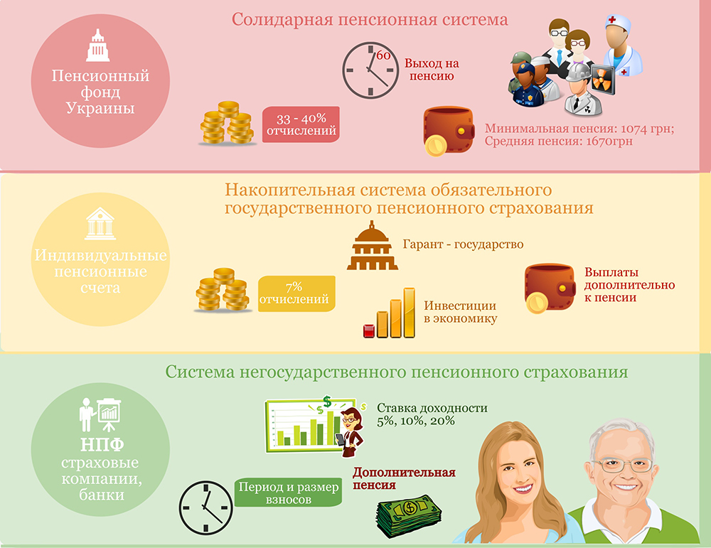 Пенсии и пенсионная реформа в Украине в 2017 году: последние новости