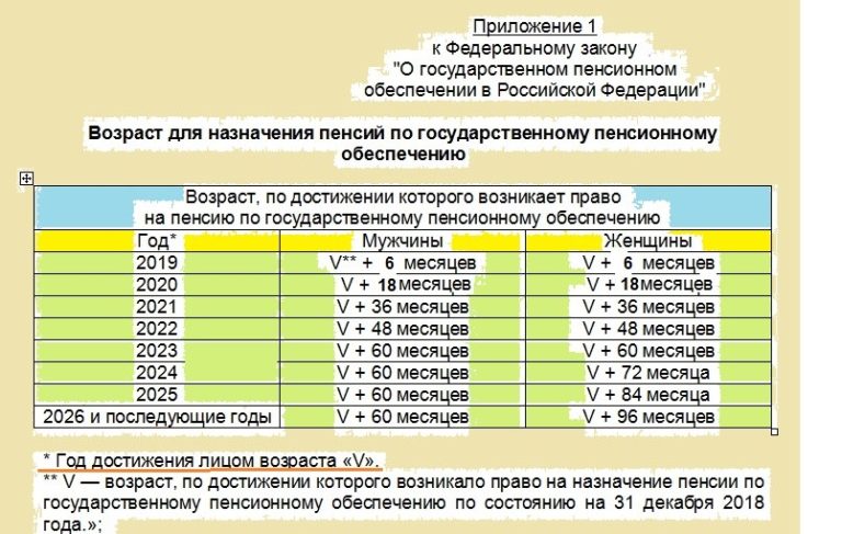 Схема выхода на пенсию